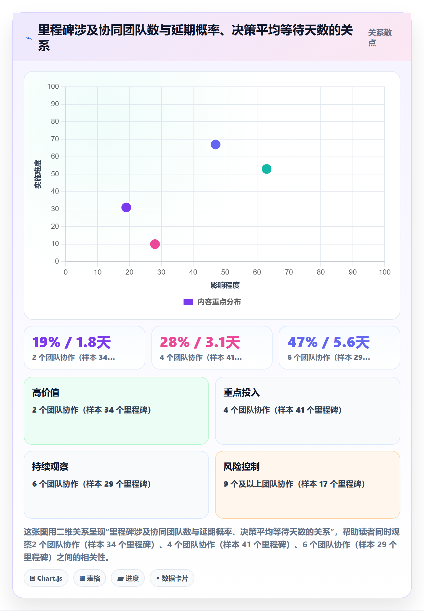 里程碑节点延期全流程:管理层协同管理与一文讲清