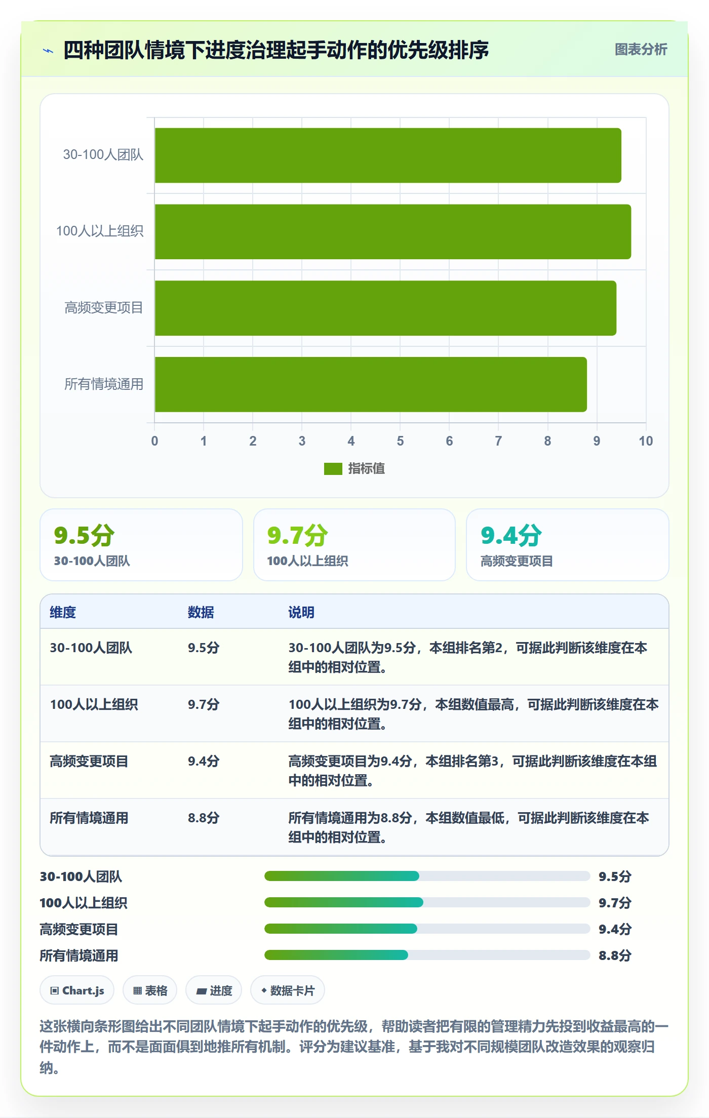 计划进度最佳实践：管理层进度管理实操方法，常见问题