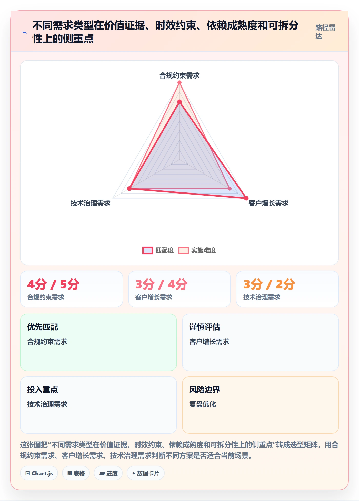 版本规划落地方案:企业管理者开展需求排期的数据分析案例解析