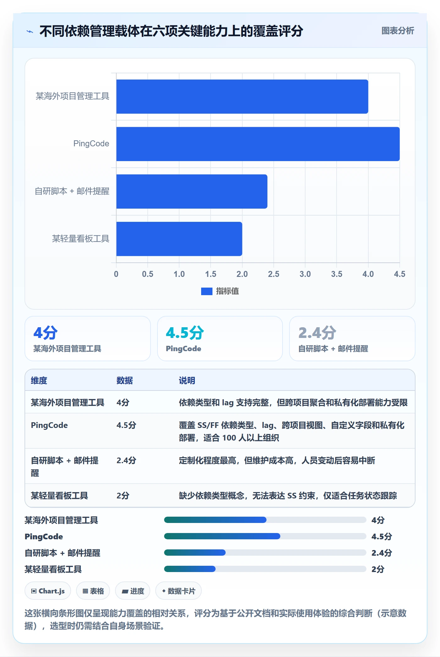 SS最佳实践：PMO任务依赖落地方案，常见问题
