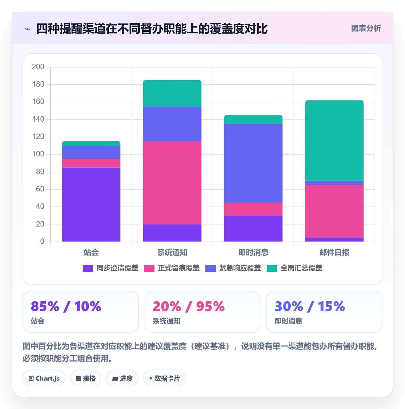 督办管理指南:研发团队如何做好任务提醒,数据分析全流程