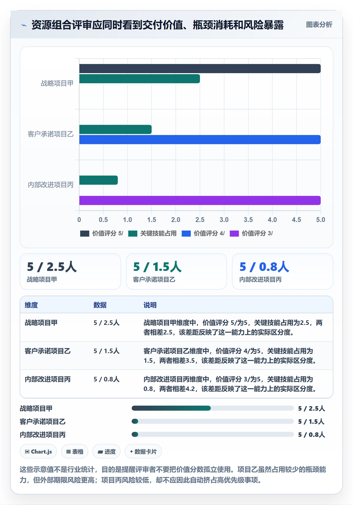 资源管理指南:PMO如何做好资源管理,协同管理全流程