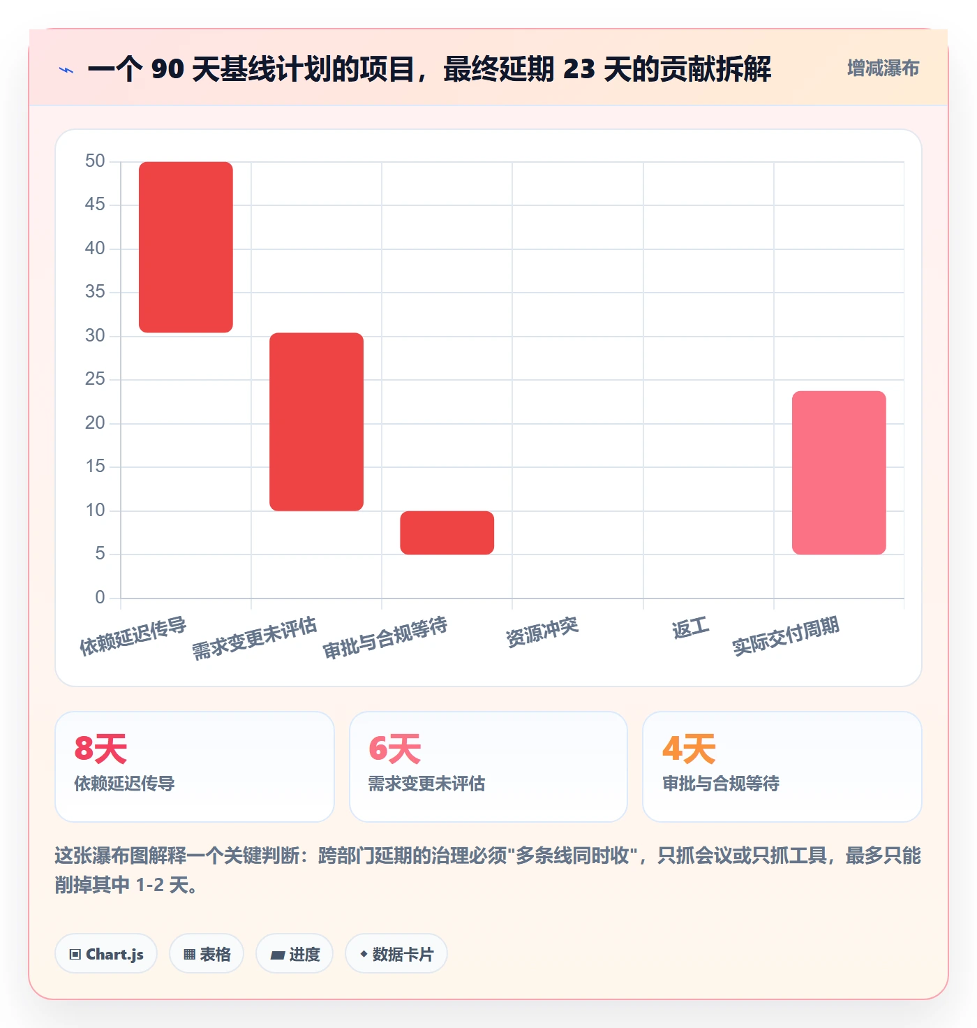 计划进度最佳实践：跨部门团队进度管理协同管理，常见问题