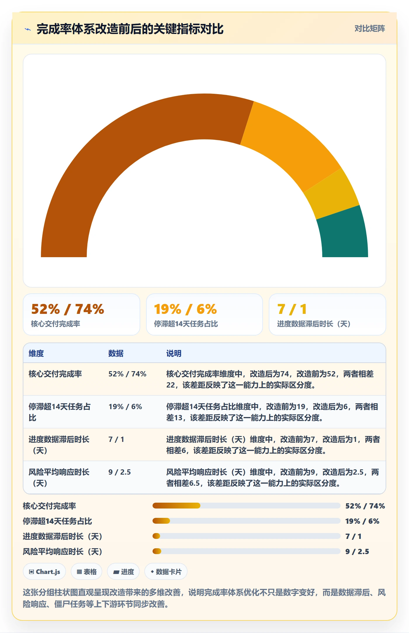 进度管理完成率全流程:企业管理者实操方法与一文讲清