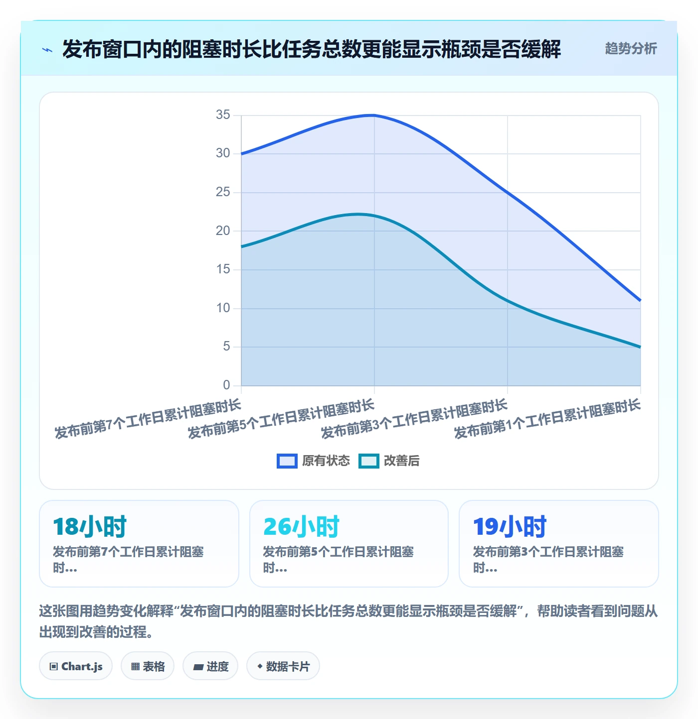 发布管理发布教程：项目成员数据分析，避坑指南
