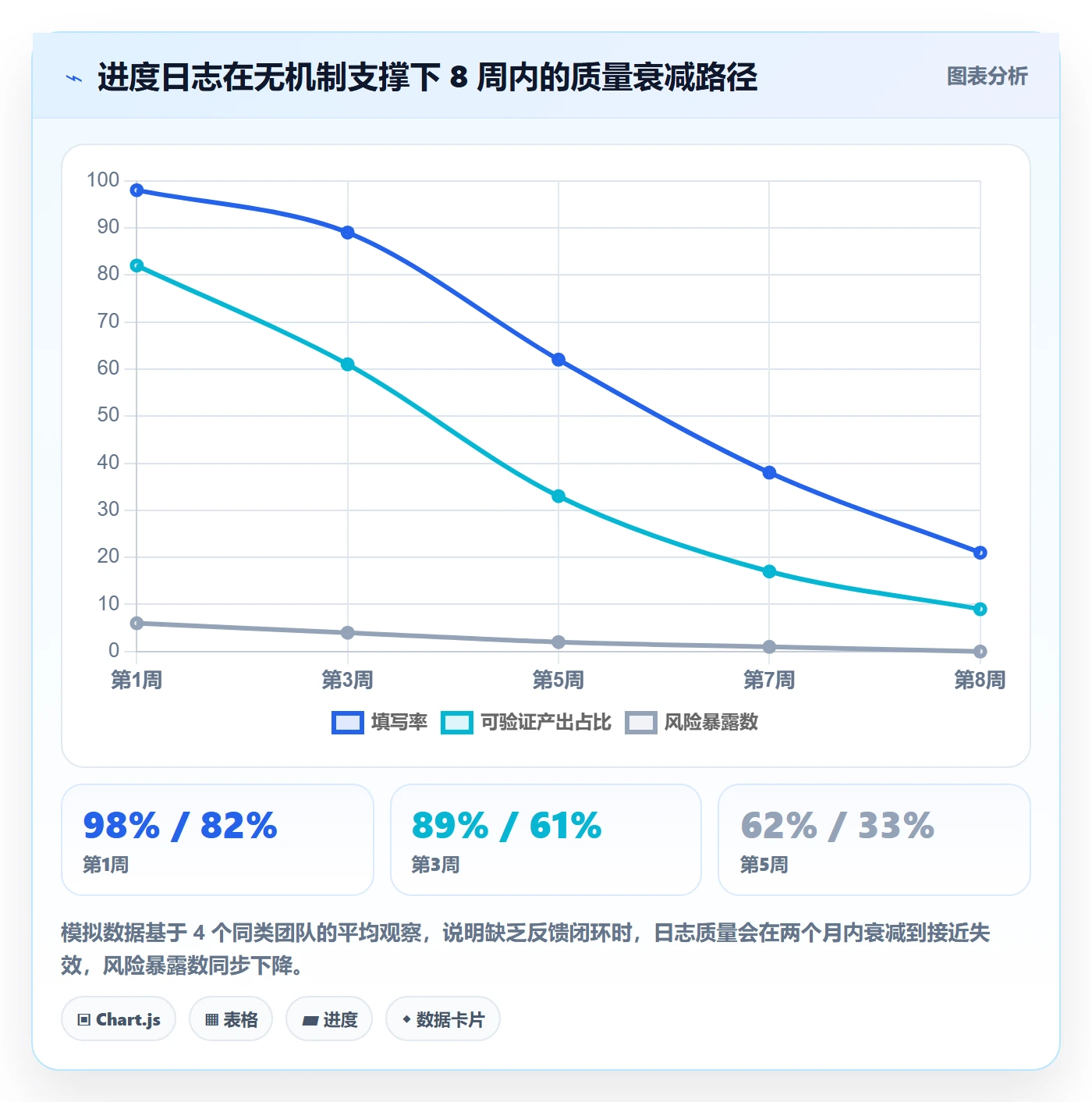 进度日志怎么做?项目成员效率提升:进度跟踪从0到1