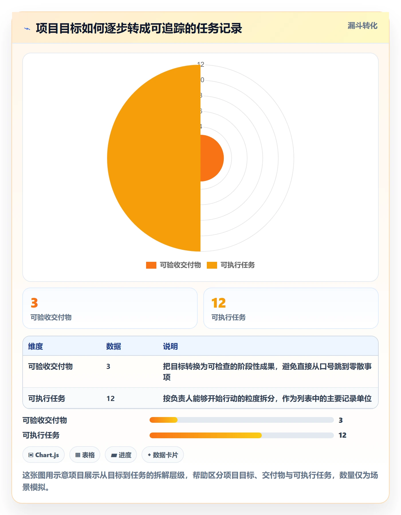 任务列表怎么做?项目经理入门指南:列表视图从0到1