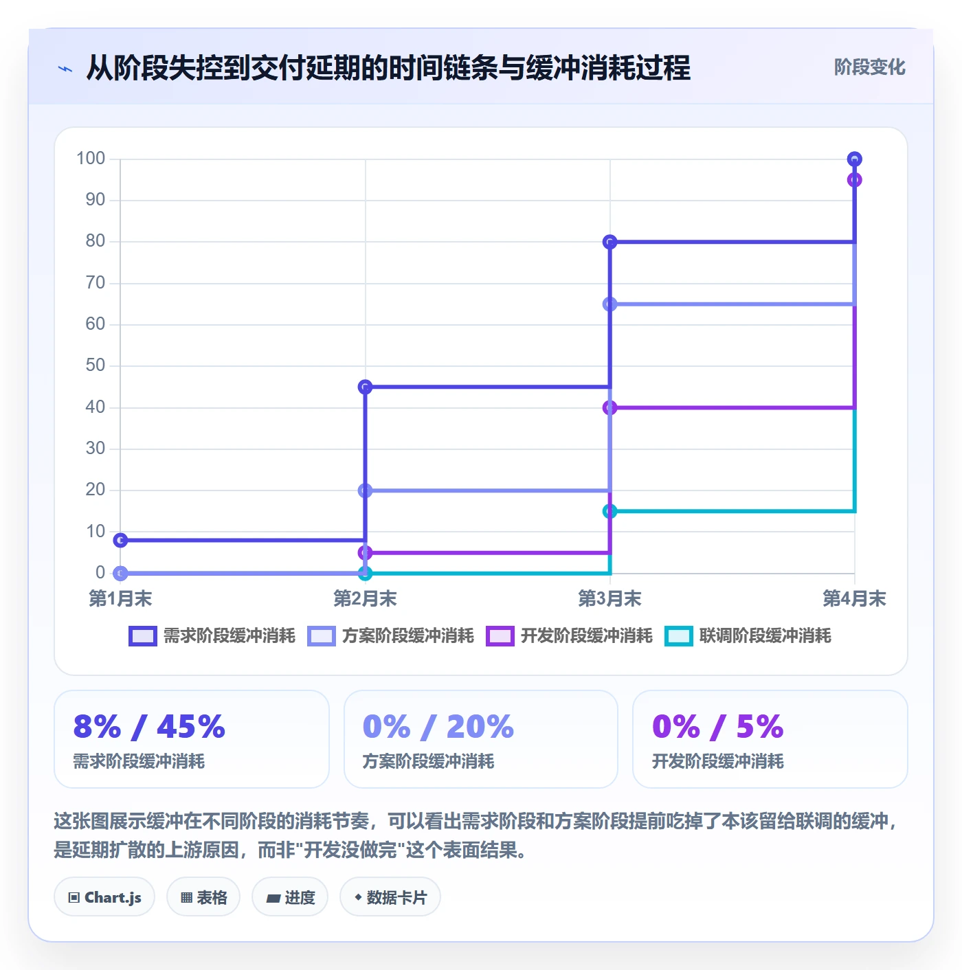 阶段进度实操方法：企业管理者提升进度管理效率的实操方法方法与模板