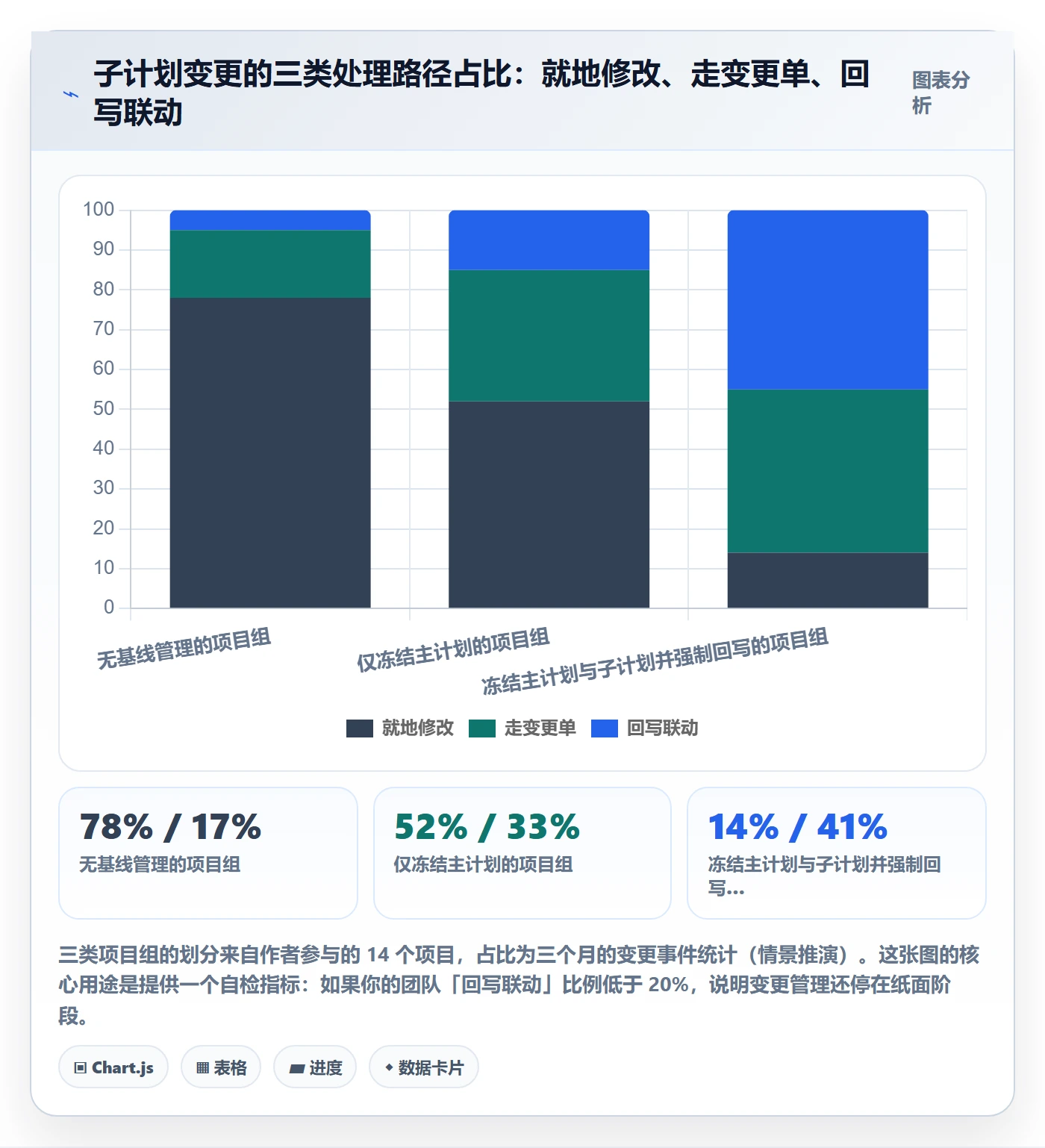 项目规划子计划教程:企业管理者最佳实践,避坑指南