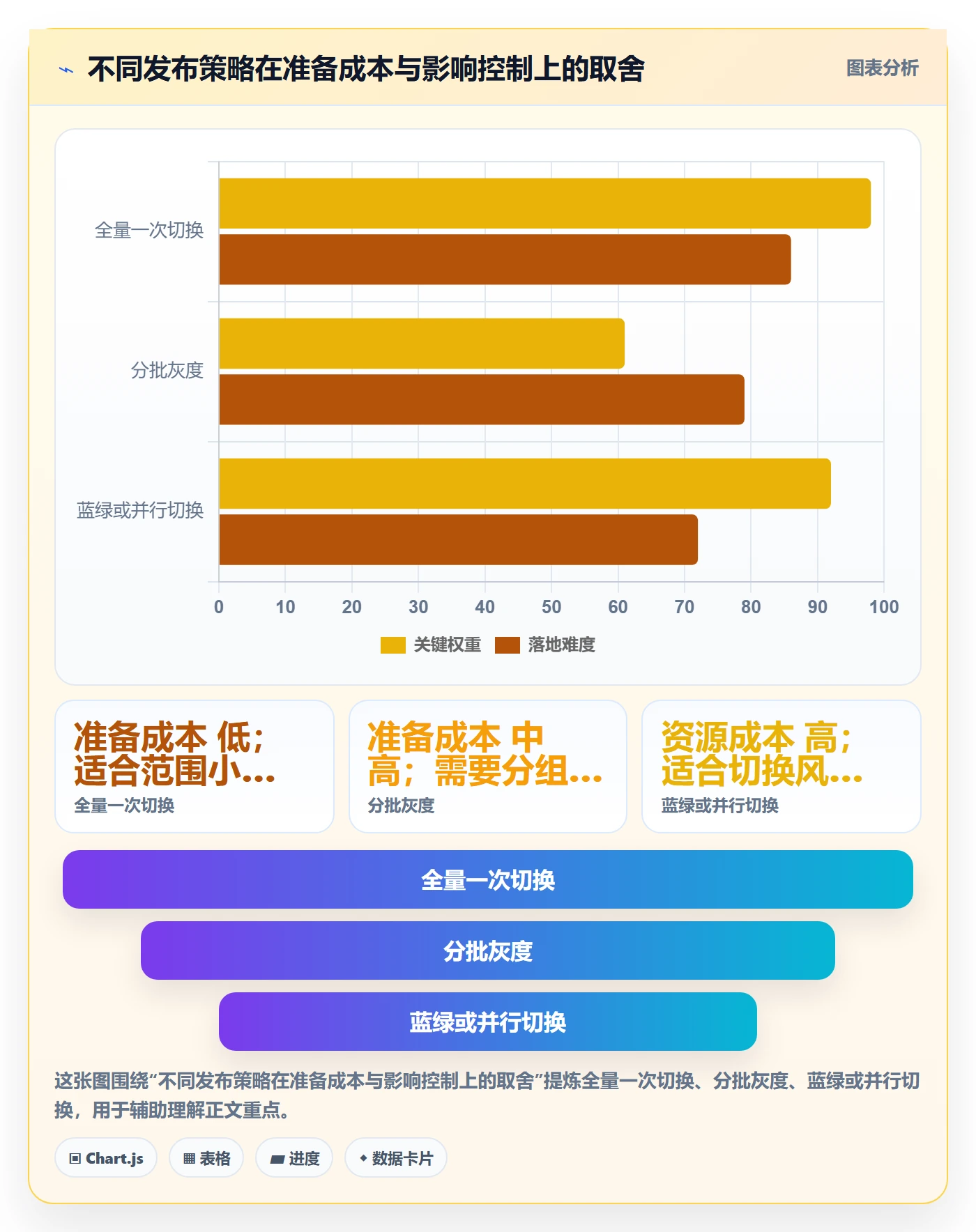 发布管理发布审批全流程：实施团队风险控制与一文讲清