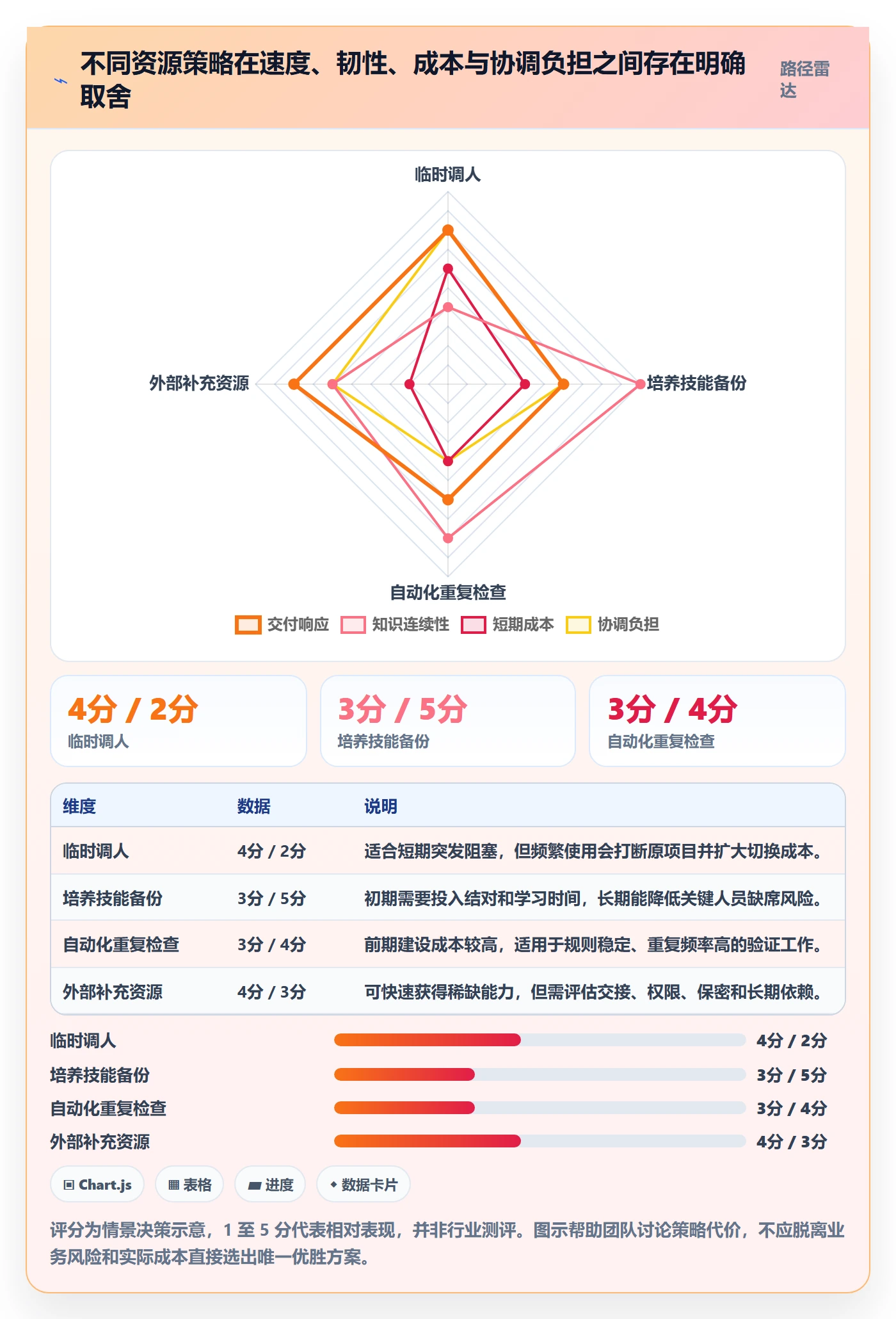 技能流程与规范：研发团队资源管理效率提升关键指标