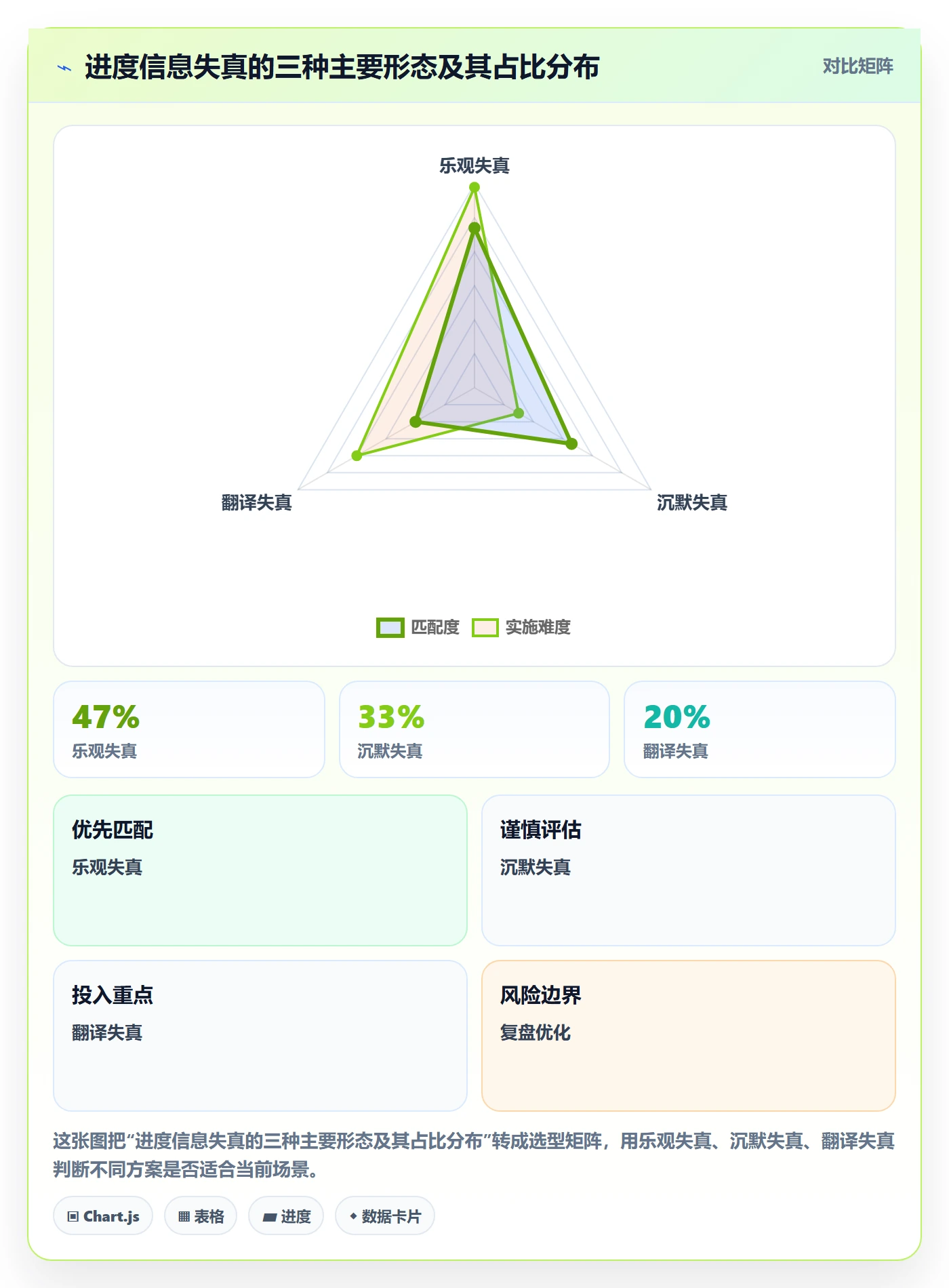 任务进度管理指南：管理层如何做好进度管理，流程优化全流程