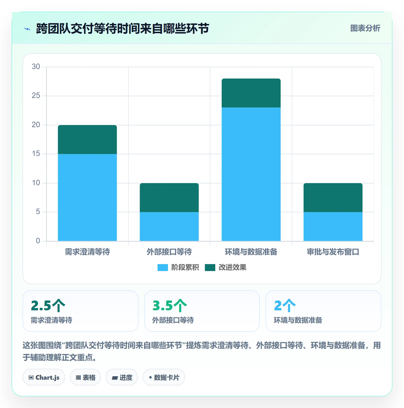 迭代管理迭代任务全流程：PMO协同管理与一文讲清