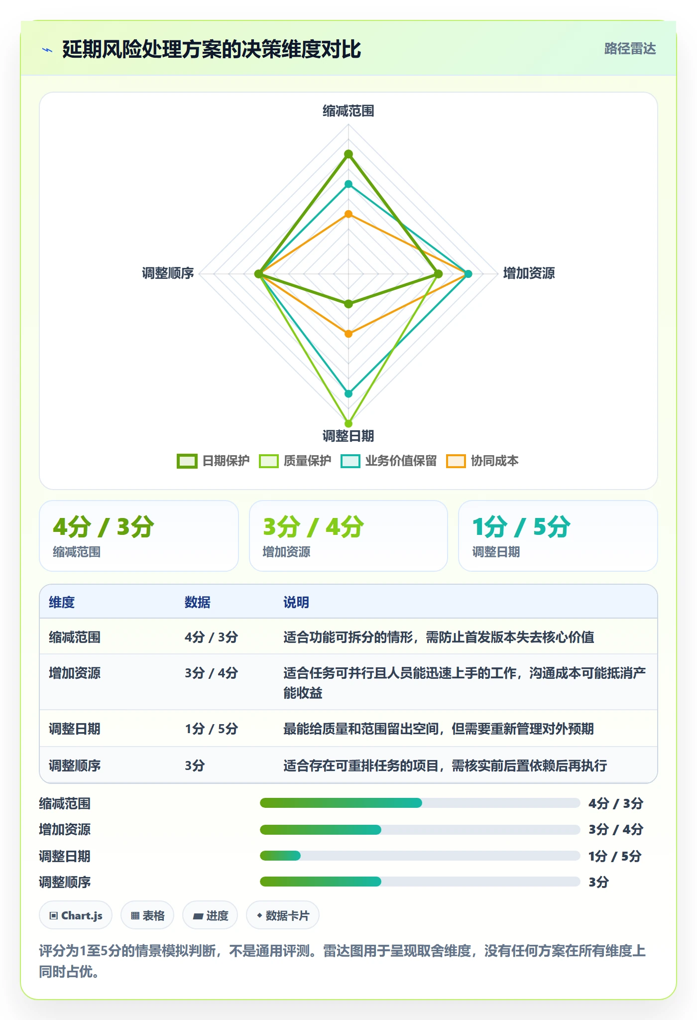 截止日期管理指南:项目负责人如何做好日历视图,协同管理全流程