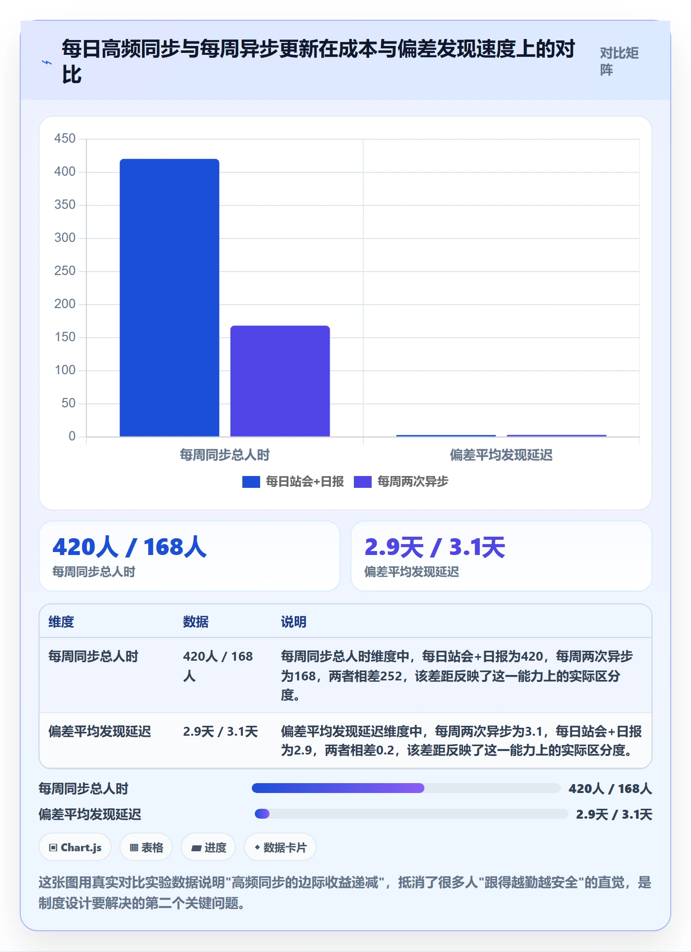 追踪实操方法：项目经理提升进度跟踪效率的制度设计方法与模板