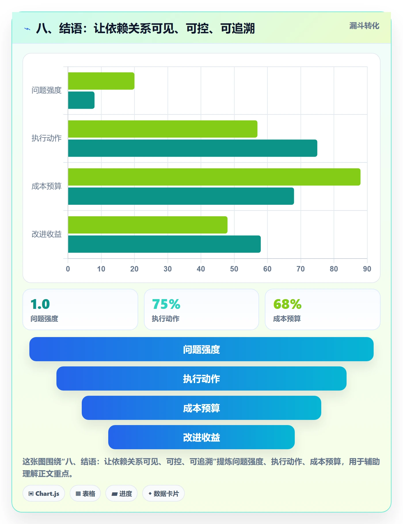 八、结语:让依赖关系可见、可控、可追溯