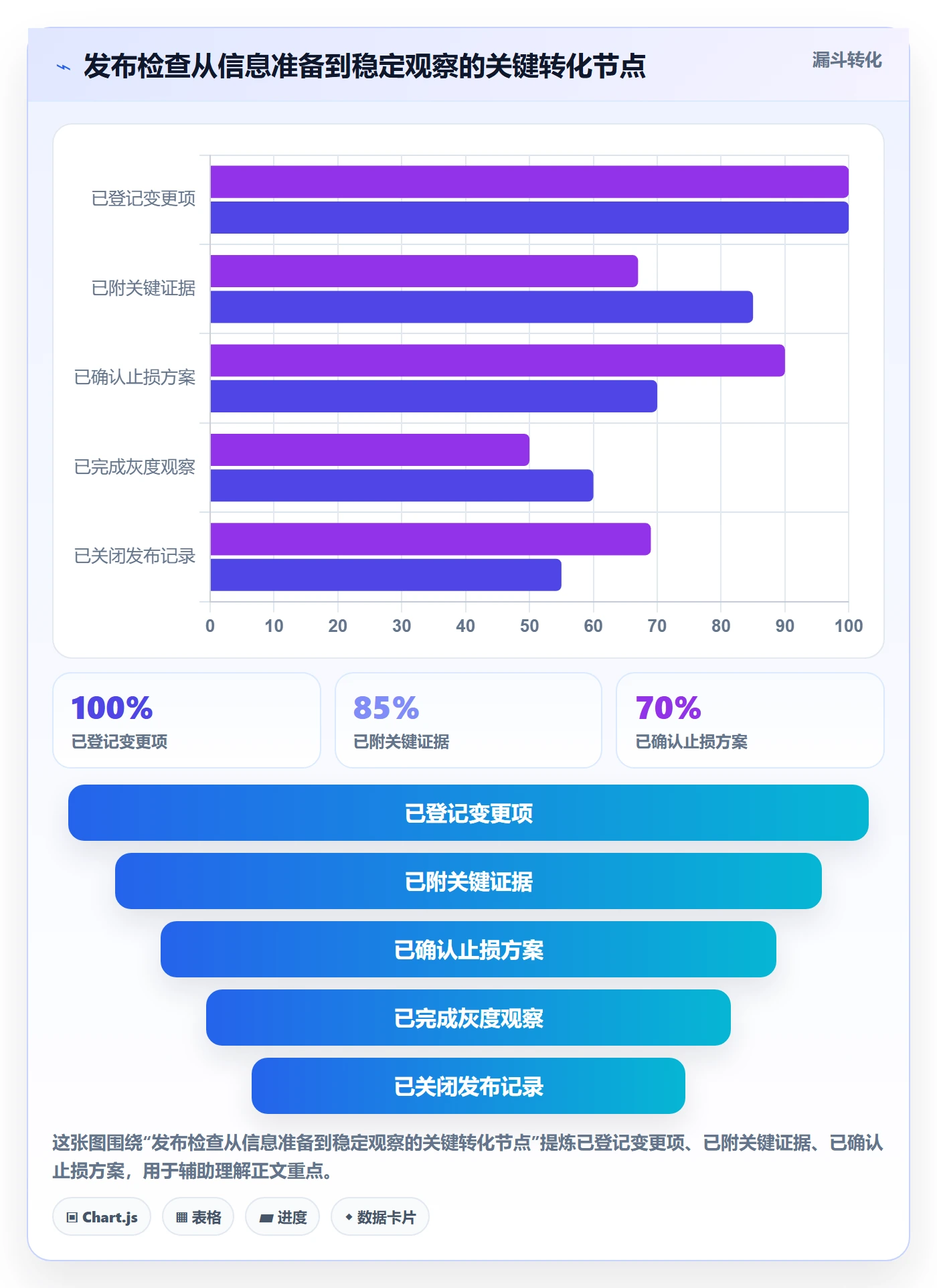 发布检查管理方法大全:研发团队发布管理入门指南落地清单