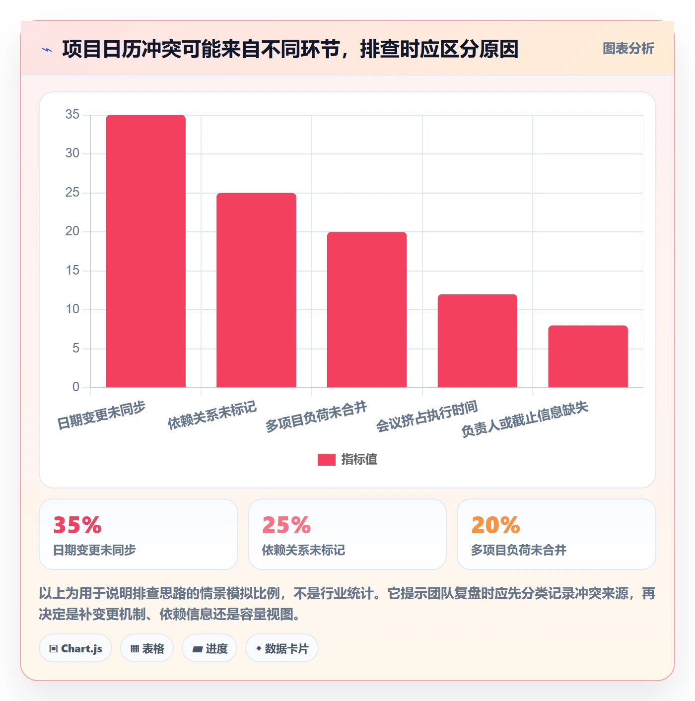 计划安排管理指南:项目成员如何做好日历视图,效率提升全流程