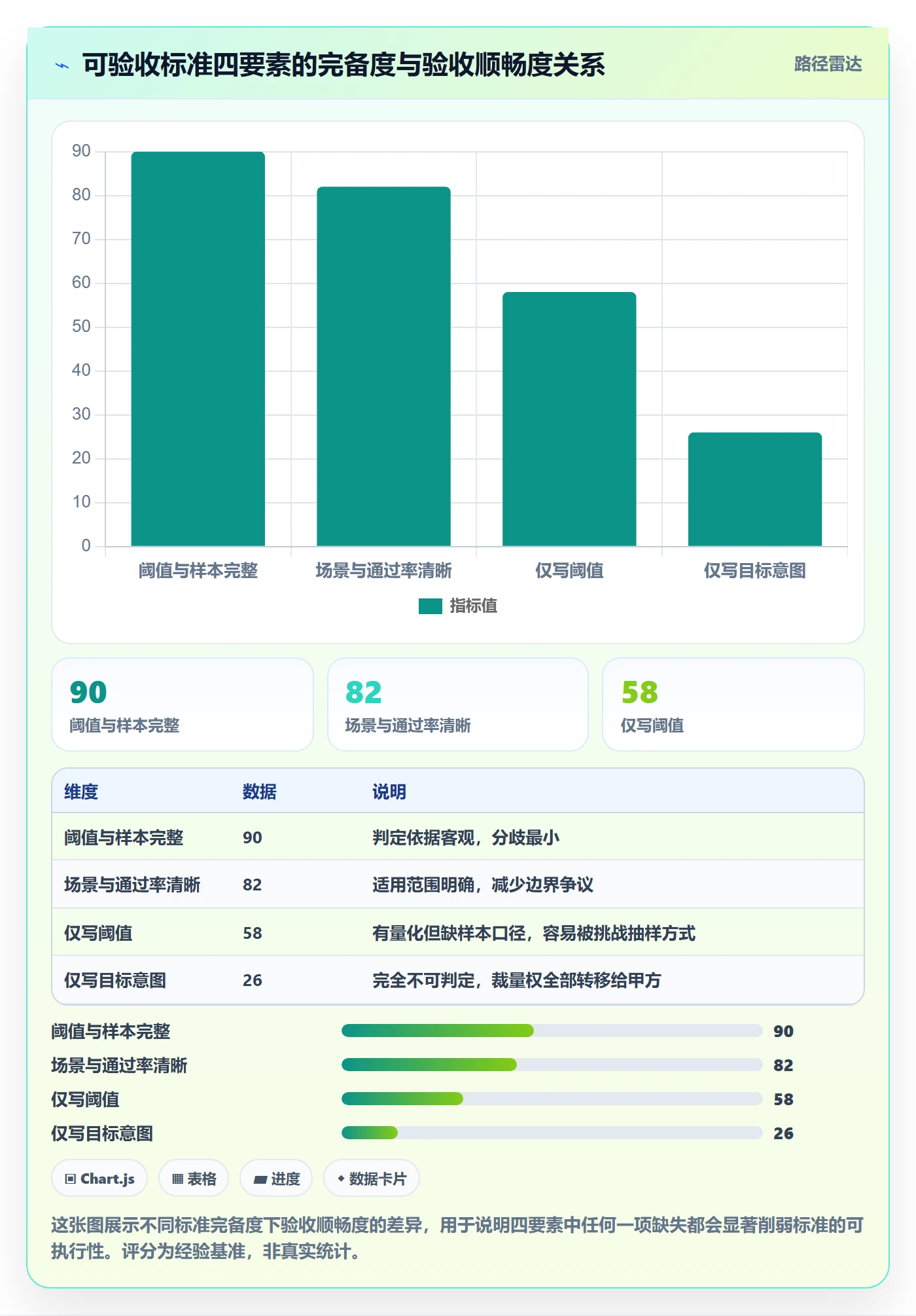 项目目标验收标准全流程:实施团队实操方法与一文讲清