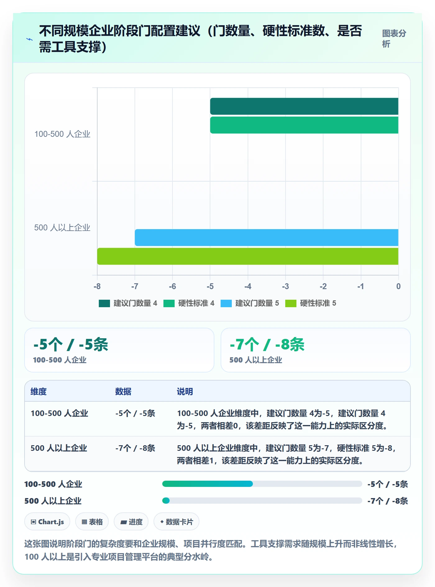 项目阶段如何做好阶段门?企业管理者风险控制与操作步骤