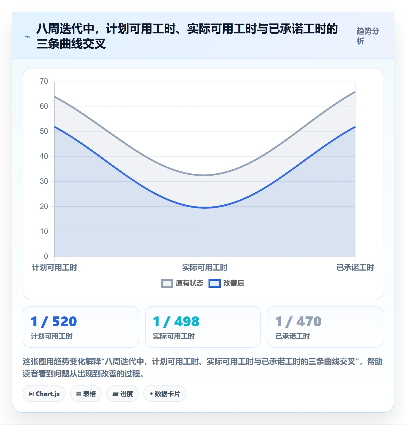 可用工时管理指南:产品经理如何做好人力资源计划,最佳实践全流程