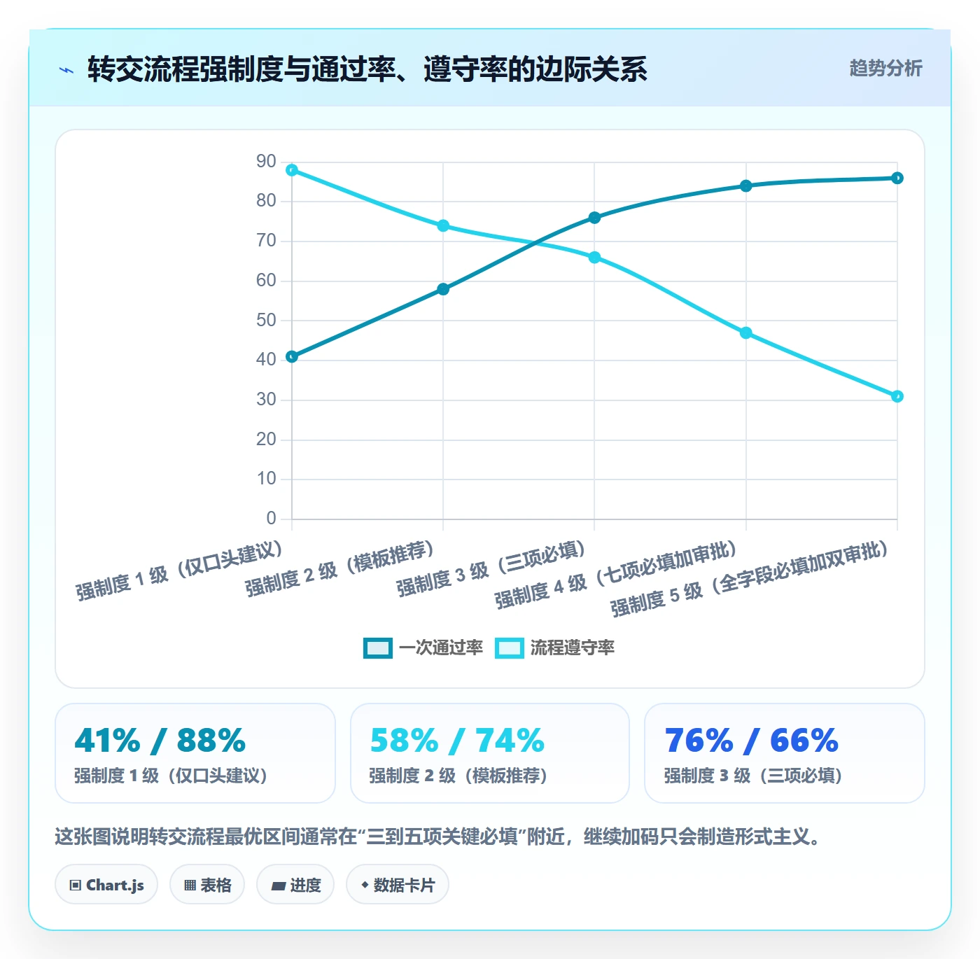 转交怎么做？PMO流程优化：任务分派从0到1