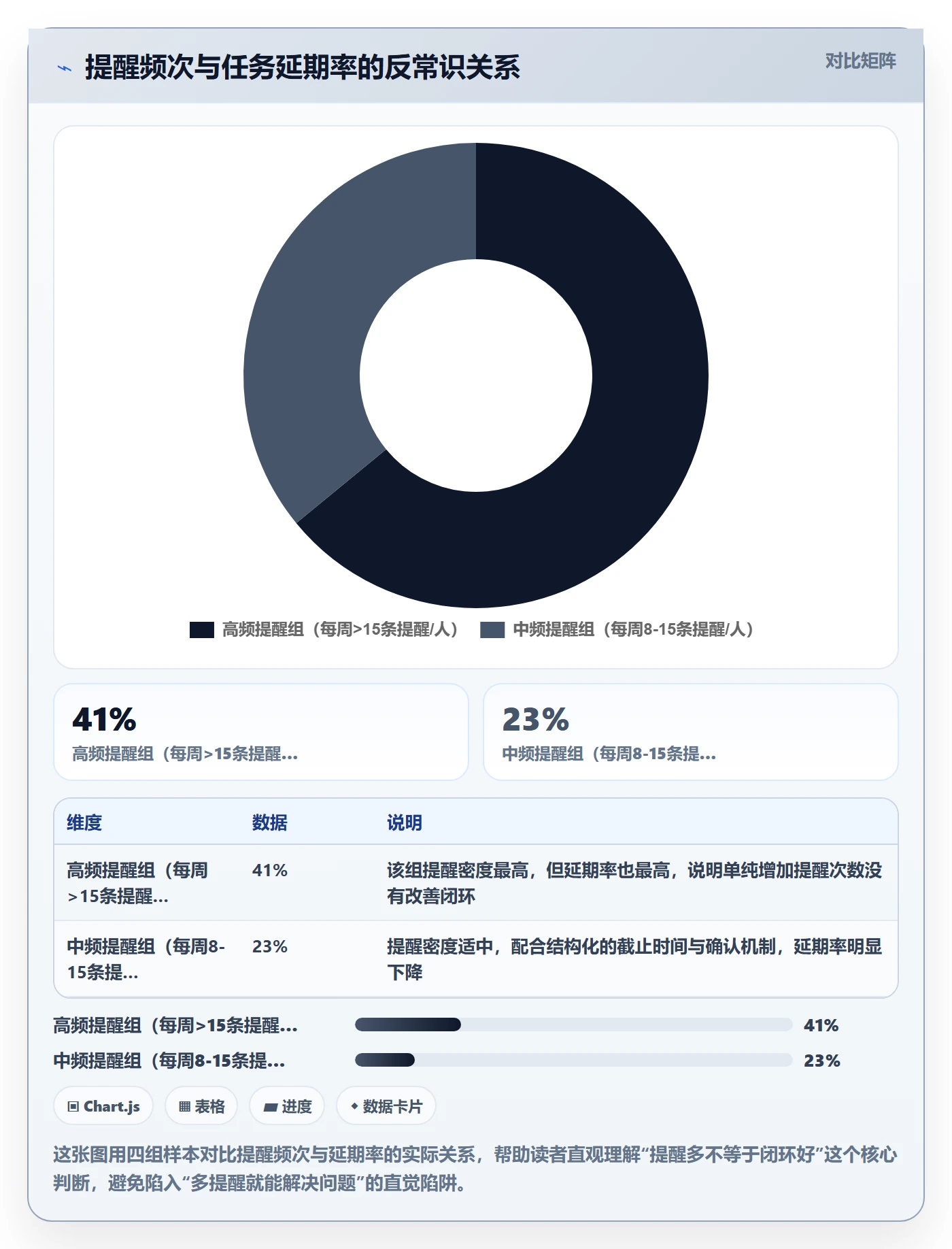 提前提醒管理方法大全：管理层任务提醒实操方法落地清单