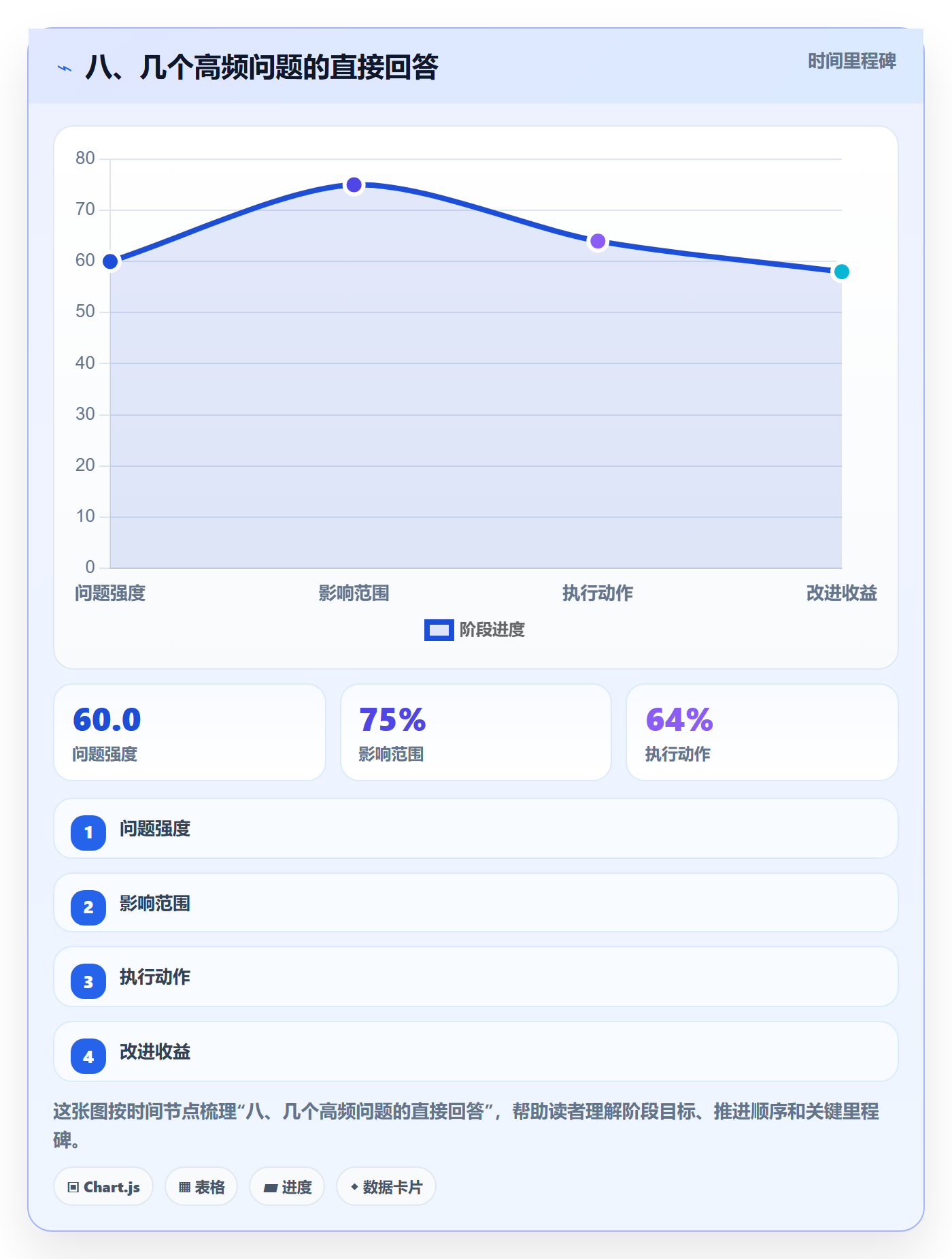 八、几个高频问题的直接回答