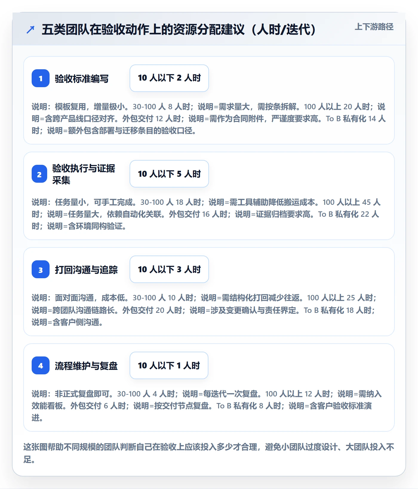 任务验收提交教程：产品经理入门指南，避坑指南