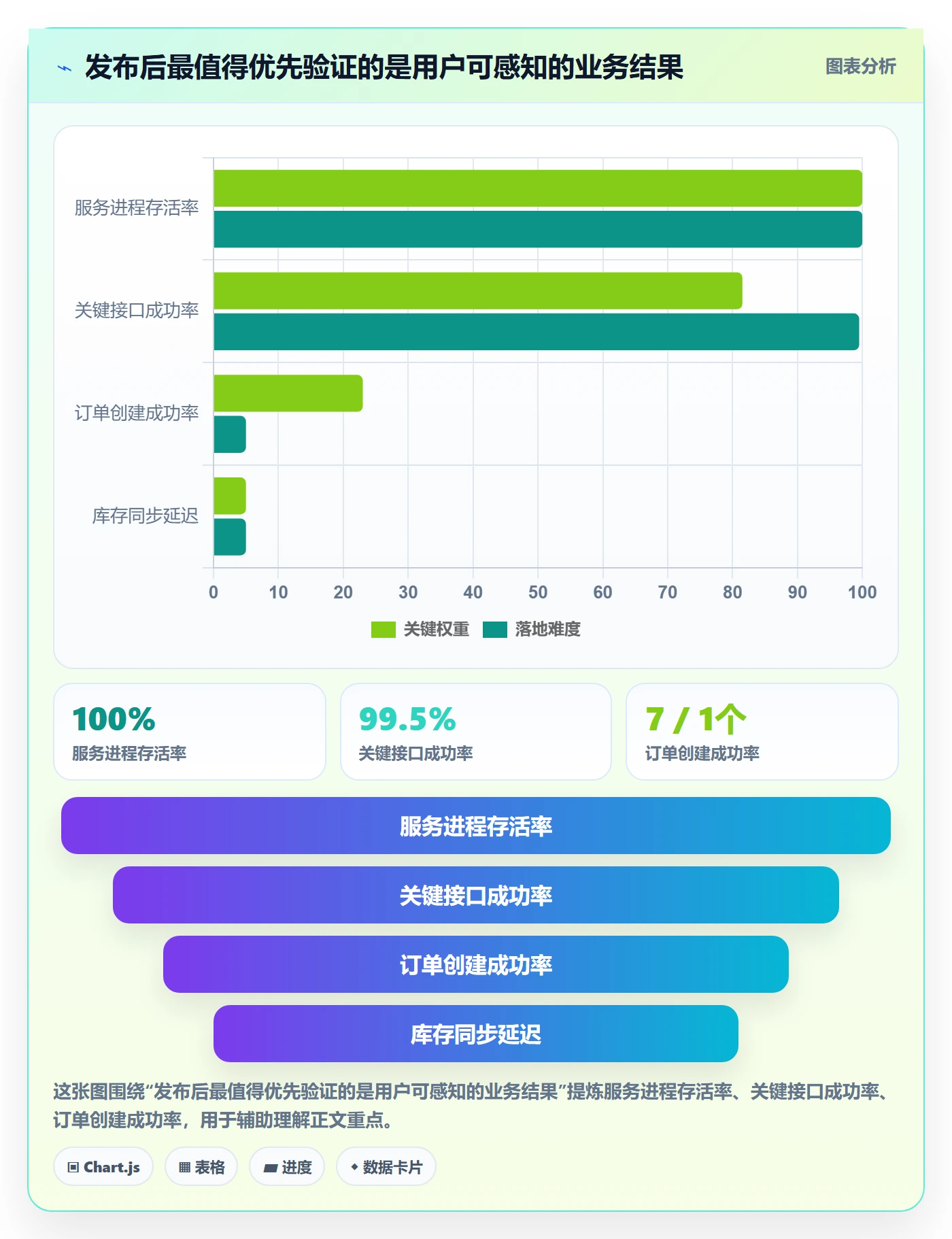 发布检查落地方案:项目负责人开展发布管理的风险控制案例解析