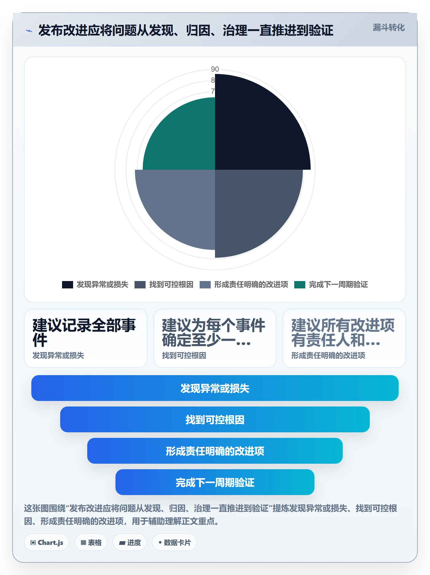 发布检查管理指南:跨部门团队如何做好发布管理,流程优化全流程