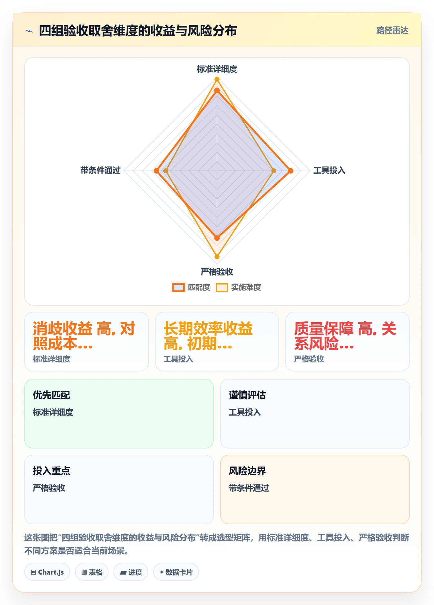 任务验收验收全流程：项目经理效率提升与一文讲清