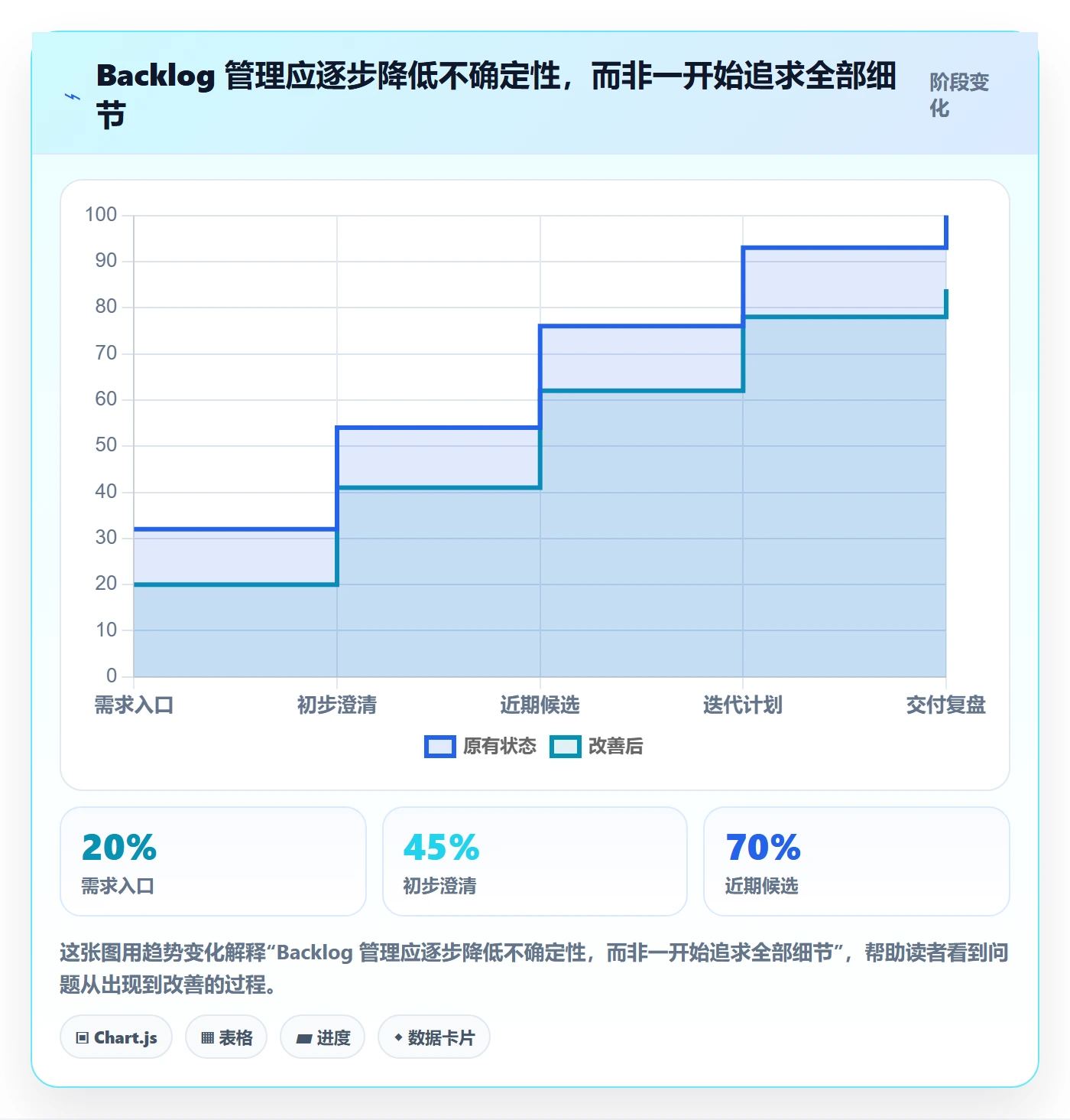 敏捷项目如何做好Backlog?项目负责人入门指南与操作步骤