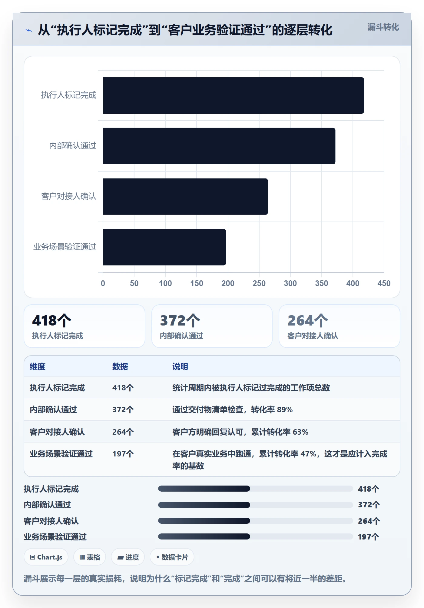 完成率最佳实践：实施团队进度管理落地方案，常见问题
