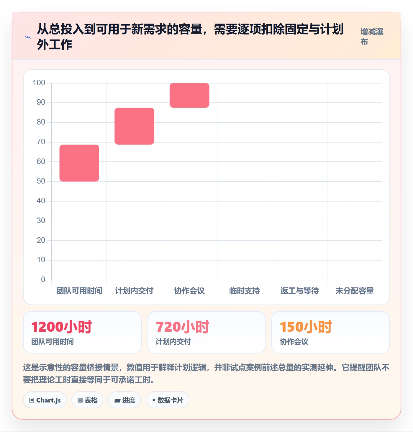 任务工时怎么做?项目成员入门指南:工时表从0到1