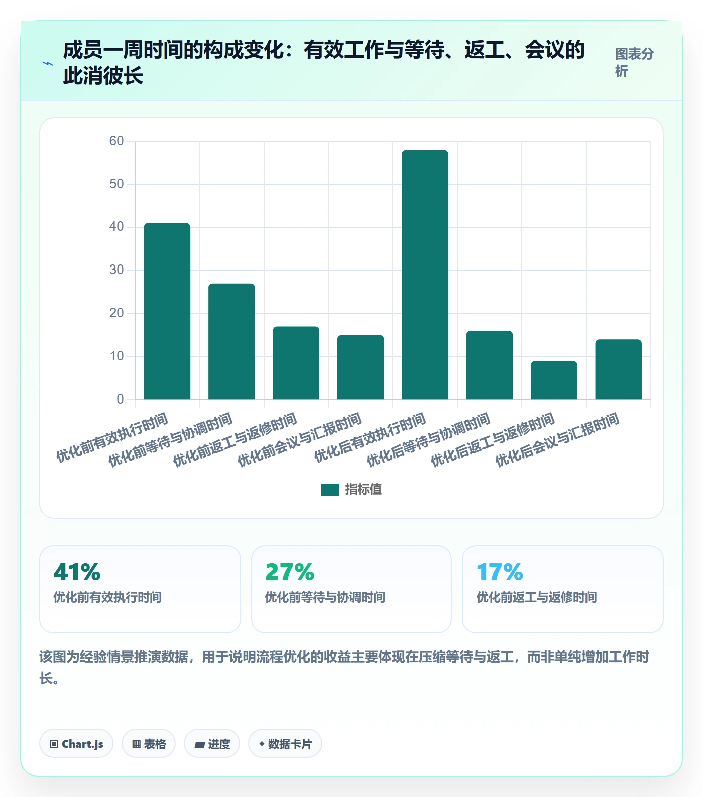 进度管理计划进度全流程：项目成员流程优化与一文讲清