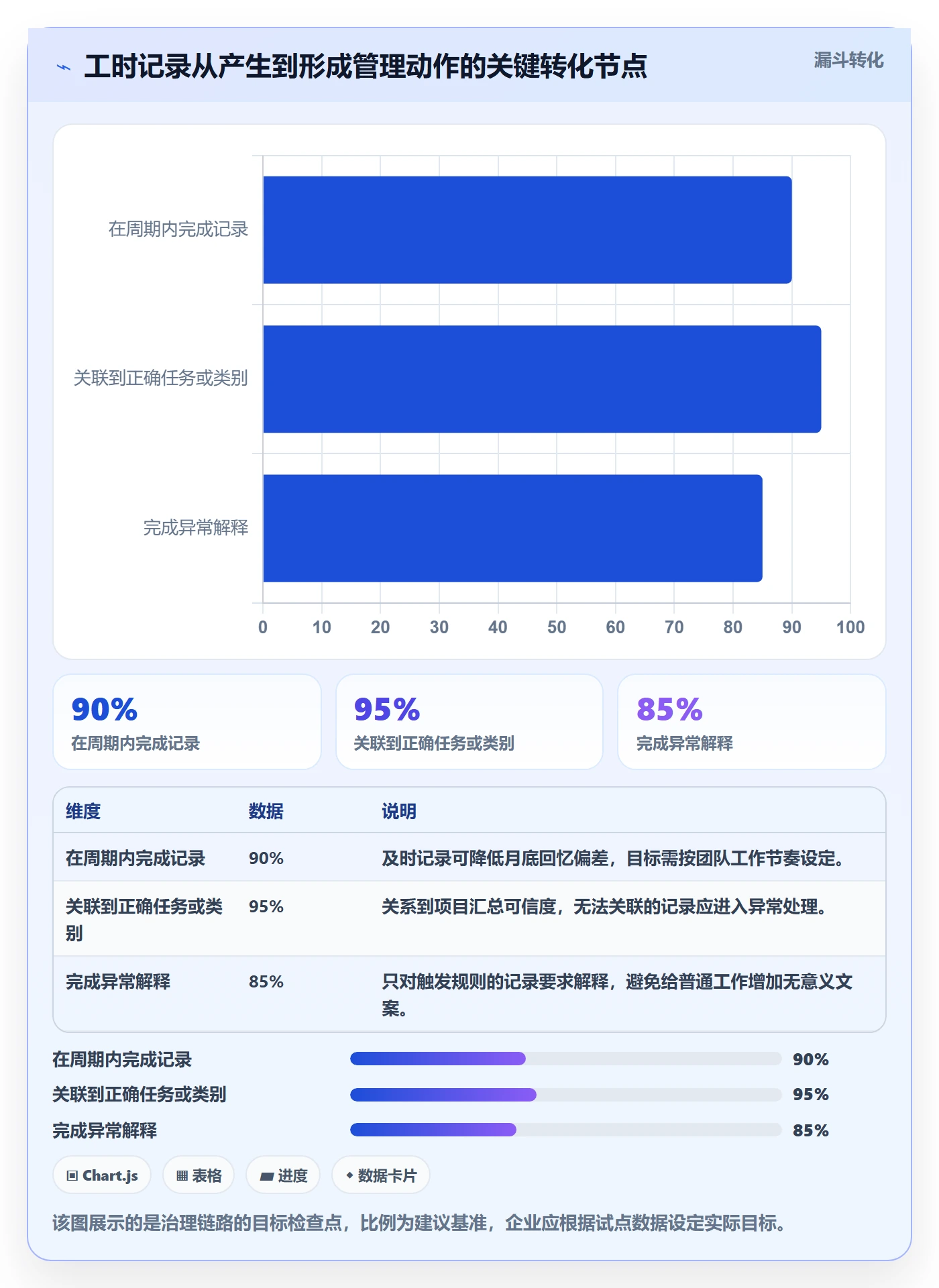 工时表任务工时教程:企业管理者落地方案,避坑指南
