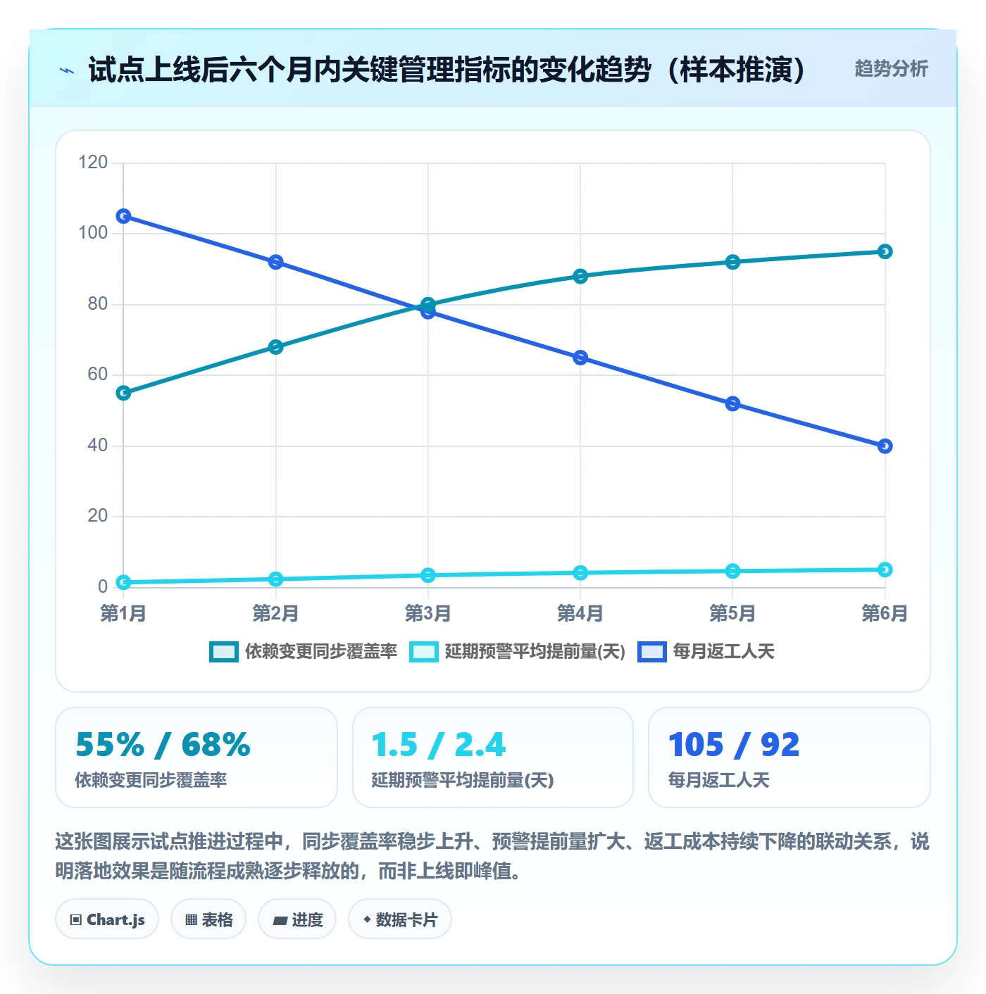 任务依赖SF全流程:管理层落地方案与一文讲清