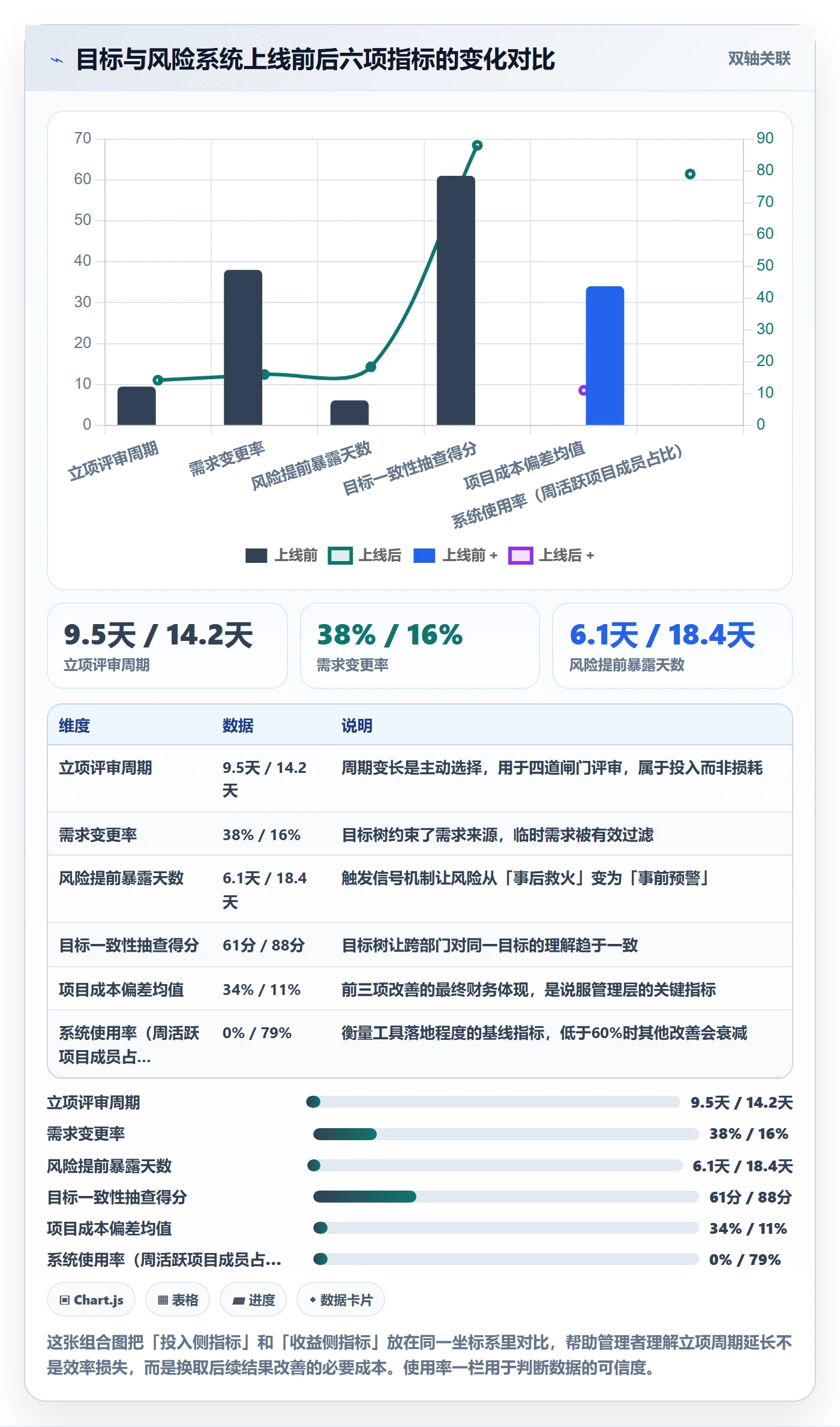 项目目标管理指南：企业管理者如何做好项目立项，风险控制全流程