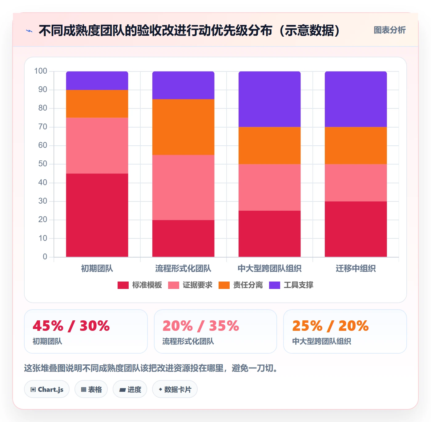 确认完成管理指南:管理层如何做好任务验收,入门指南全流程