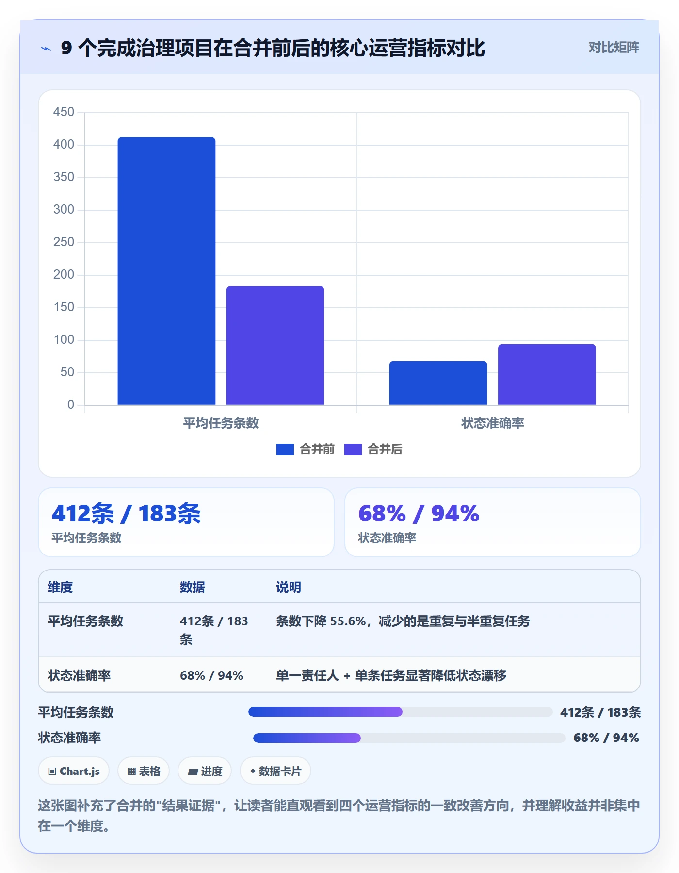 任务管理任务合并教程:实施团队流程优化,避坑指南