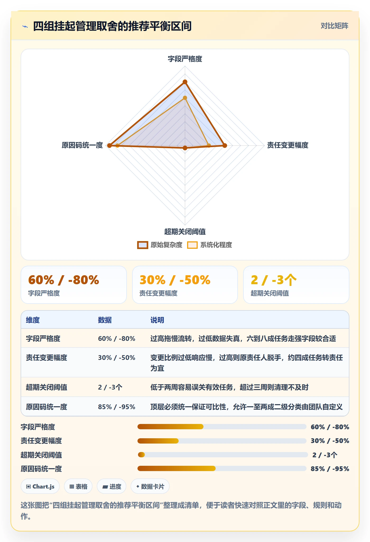 挂起管理方法大全:项目成员任务执行最佳实践落地清单