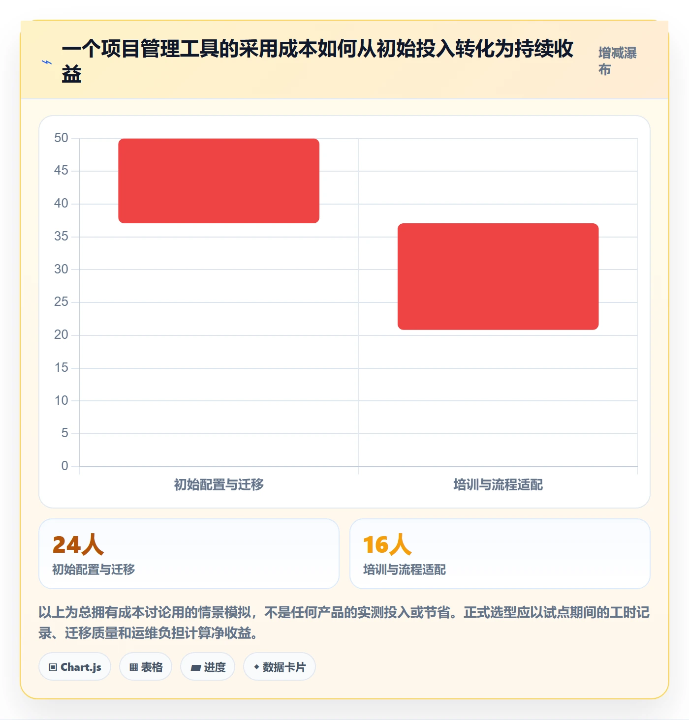验收条件流程与规范：项目经理产品需求入门指南关键指标