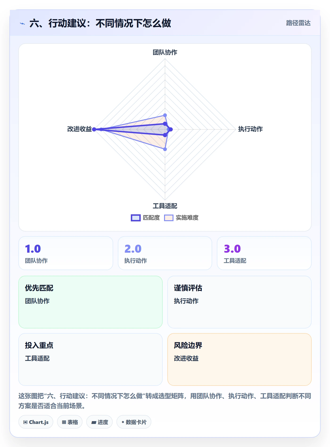 六、行动建议:不同情况下怎么做