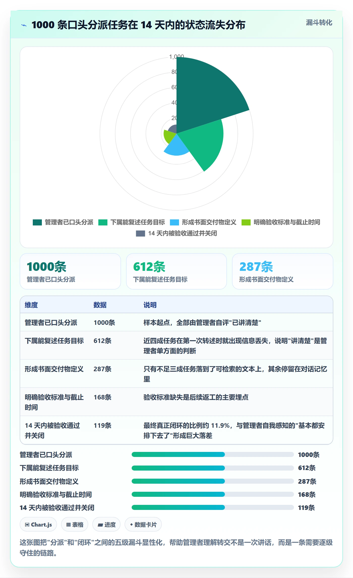 转交落地方案：企业管理者开展任务分派的落地方案案例解析