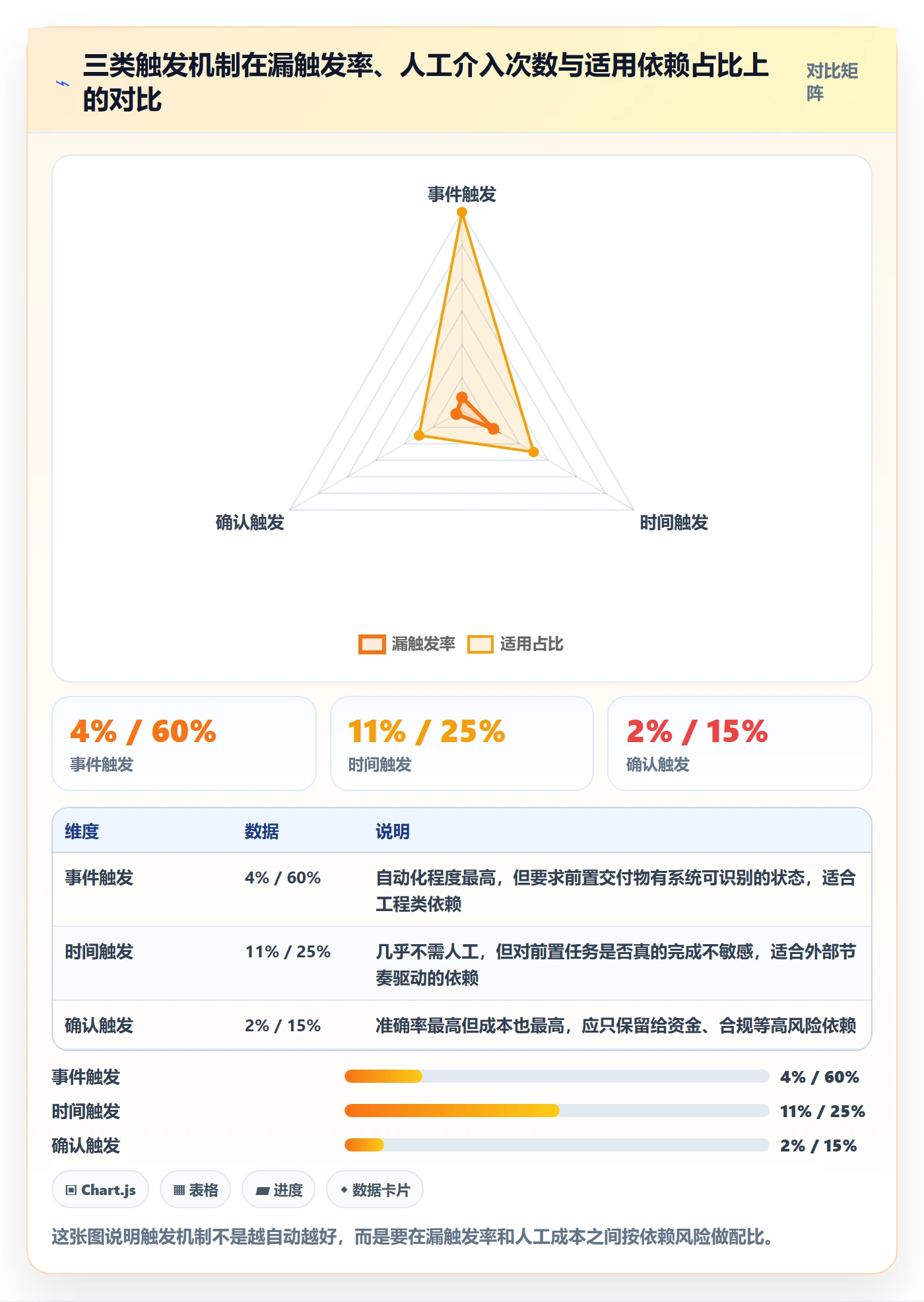 任务依赖如何做好后置任务?产品经理制度设计与操作步骤