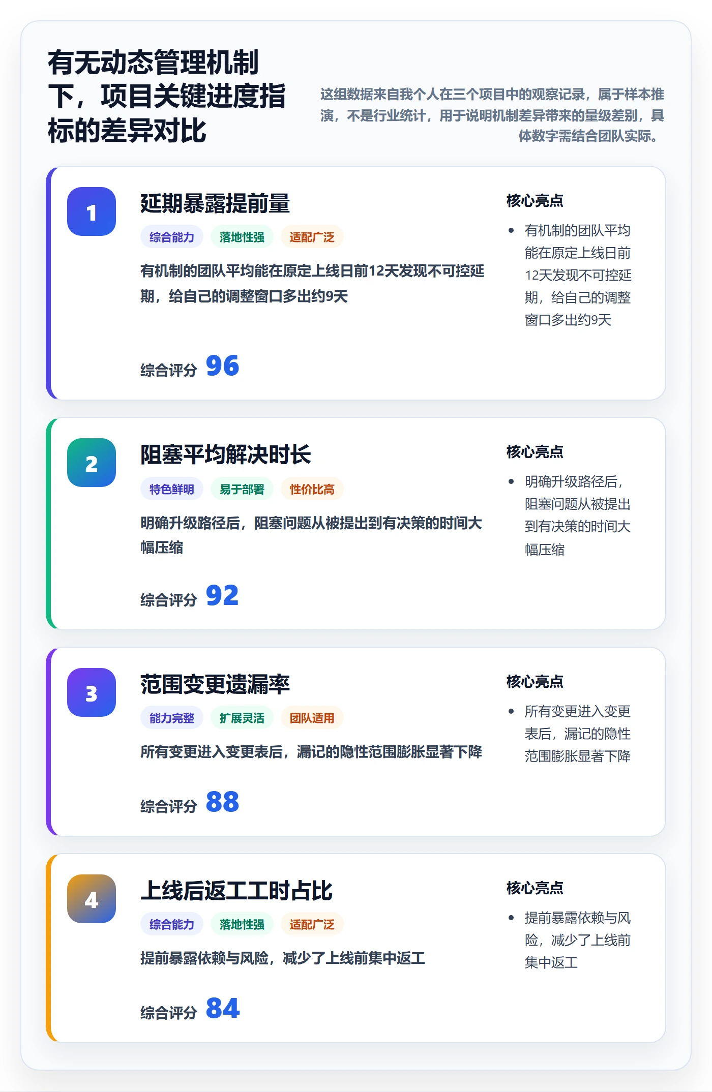 动态管理方法大全：产品经理进度跟踪实操方法落地清单