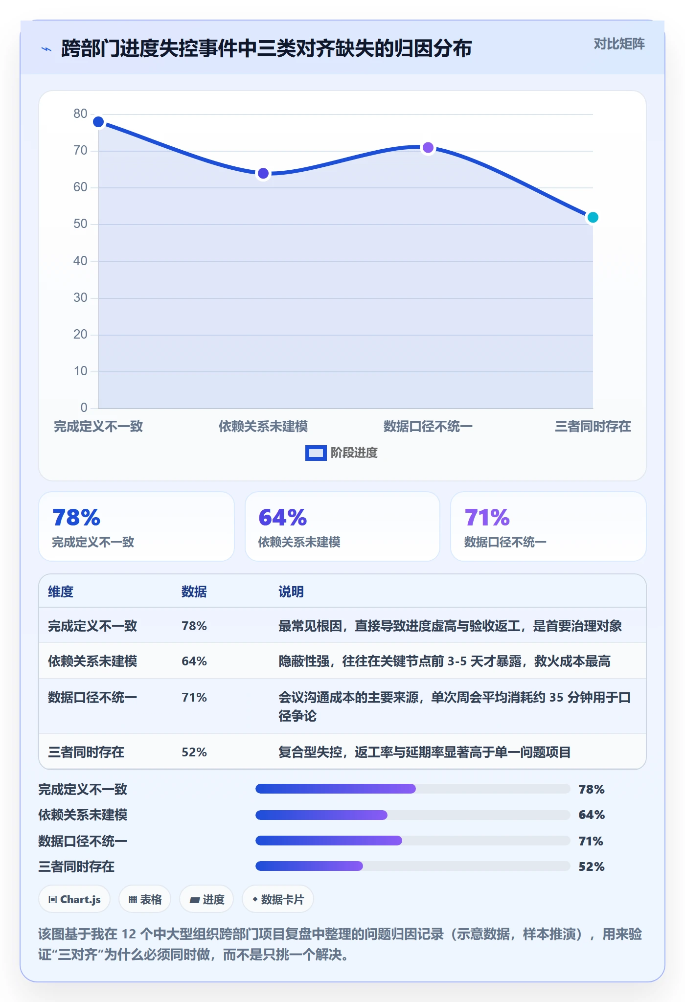阶段进度管理方法大全：跨部门团队进度管理数据分析落地清单