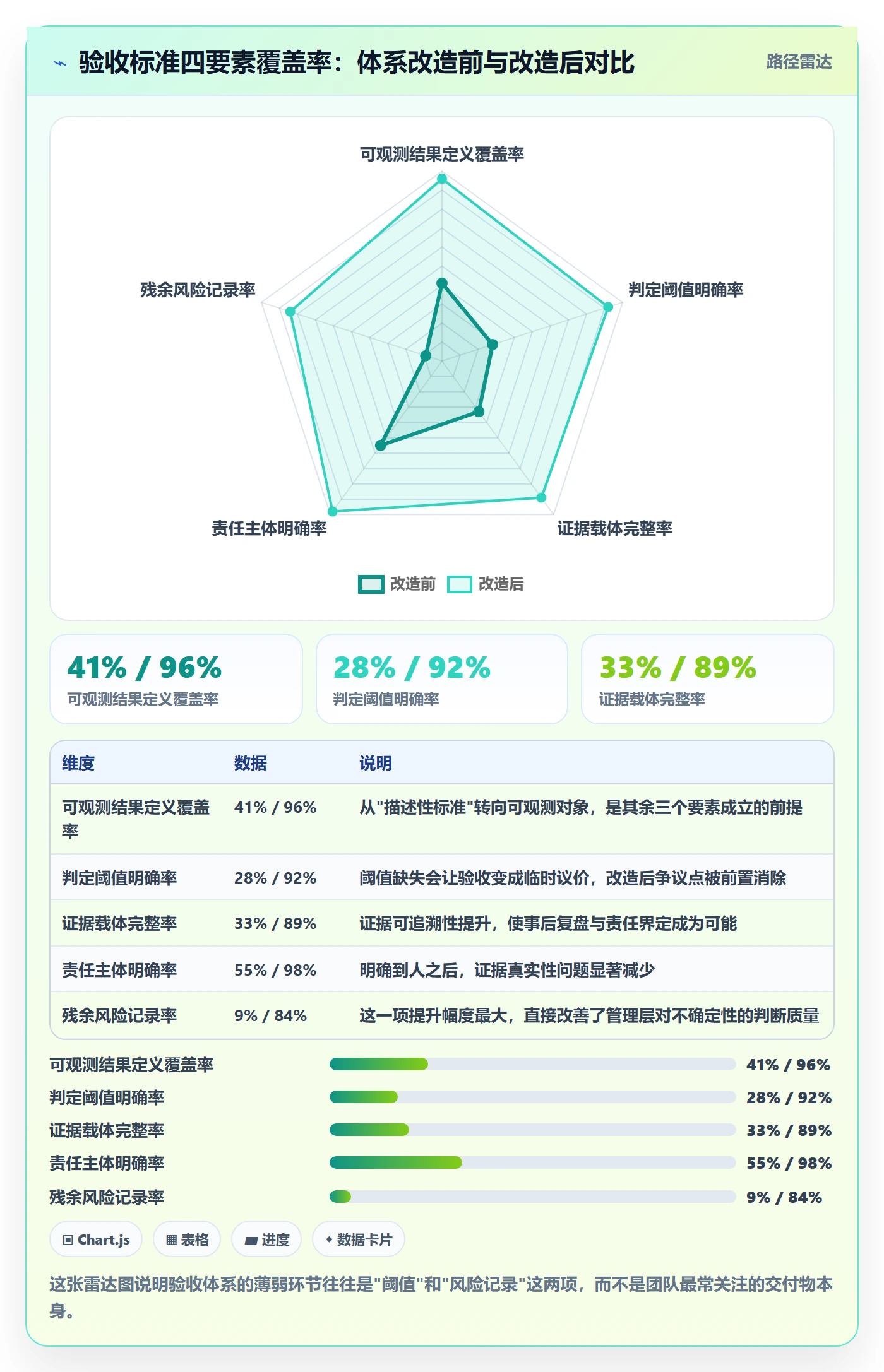 节点验收最佳实践:管理层里程碑流程优化,常见问题