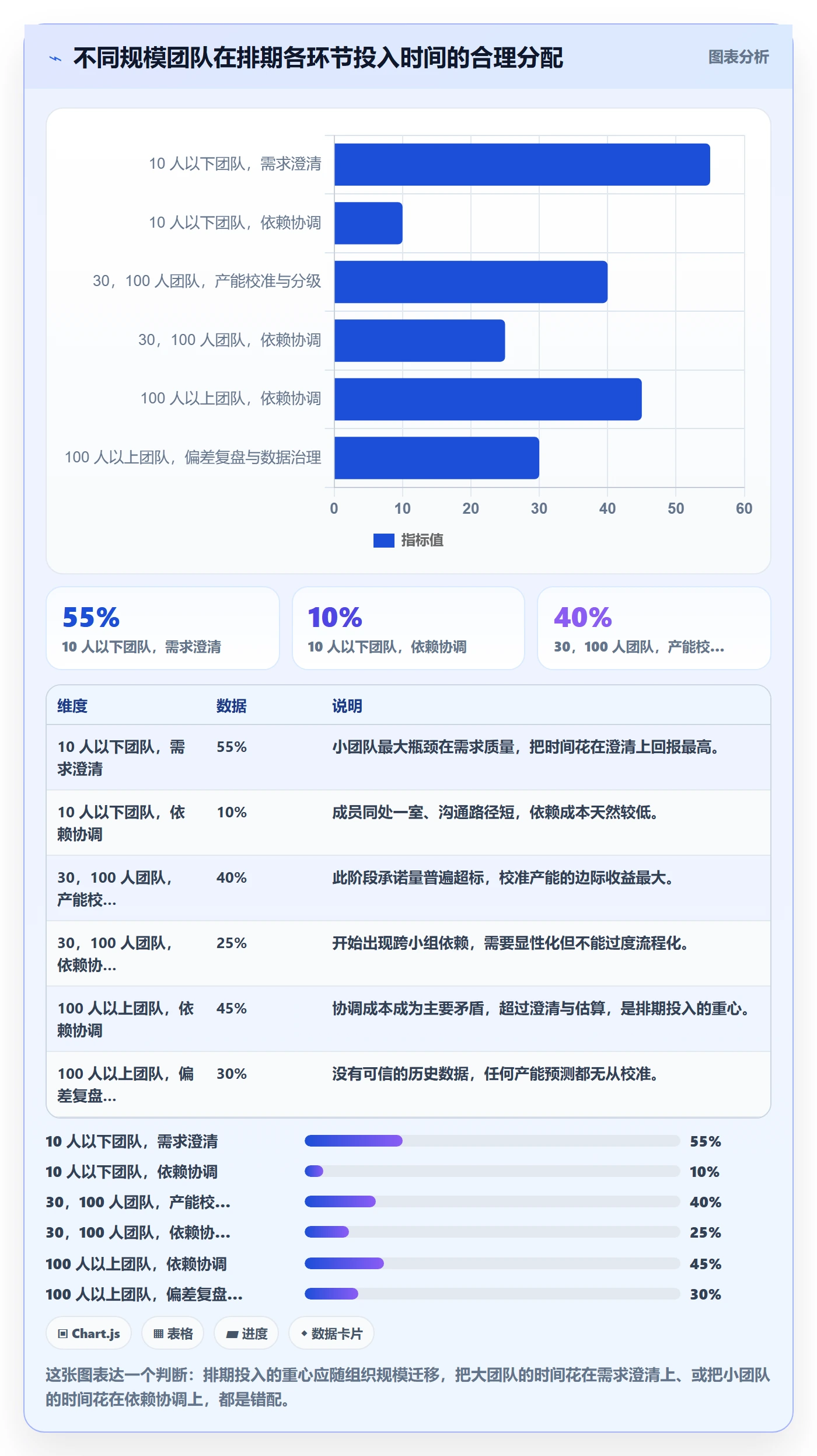 需求排期怎么做?研发团队入门指南:需求排期从0到1